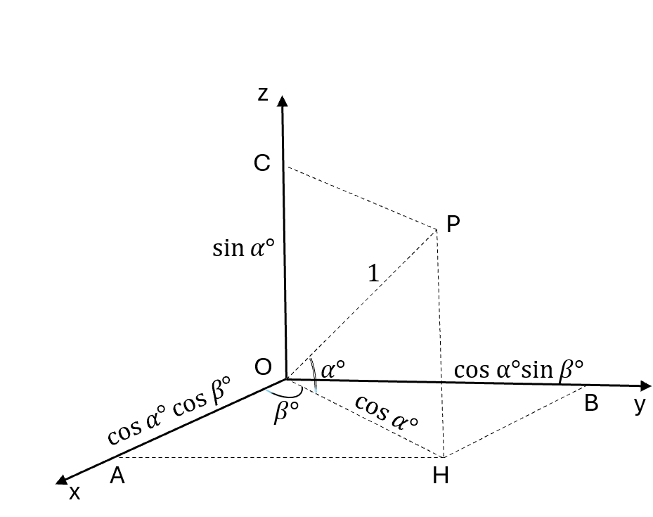 Hình minh họa câu hỏi